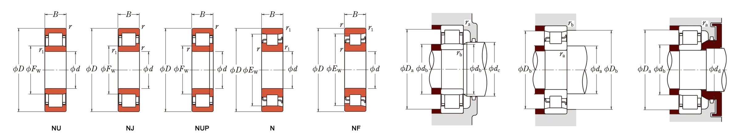 NU Series Cylindrical Roller Bearings  