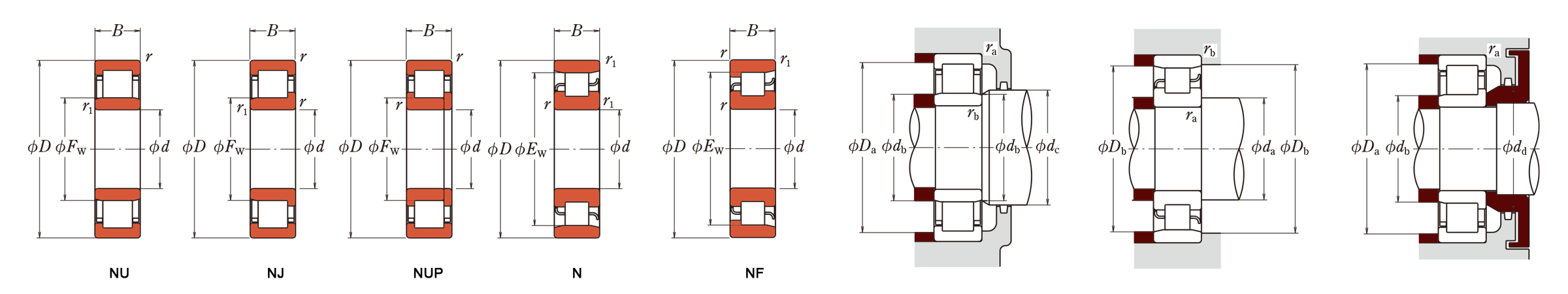 NUP Series Cylindrical Roller Bearings  